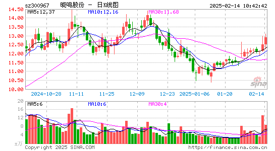 晓鸣股份