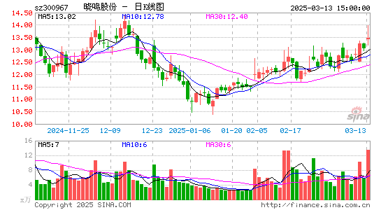 晓鸣股份