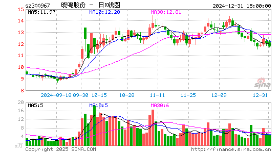 晓鸣股份