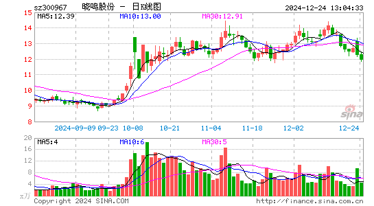 晓鸣股份