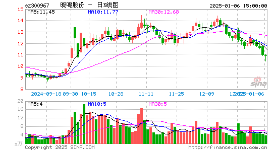 晓鸣股份