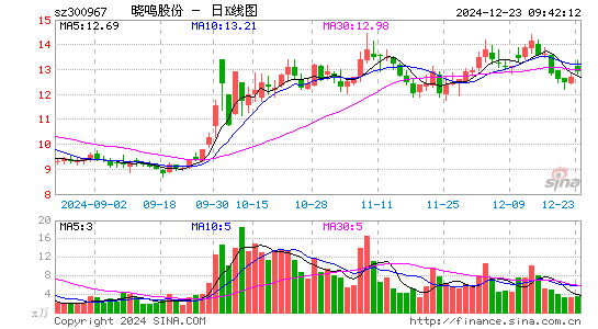 晓鸣股份