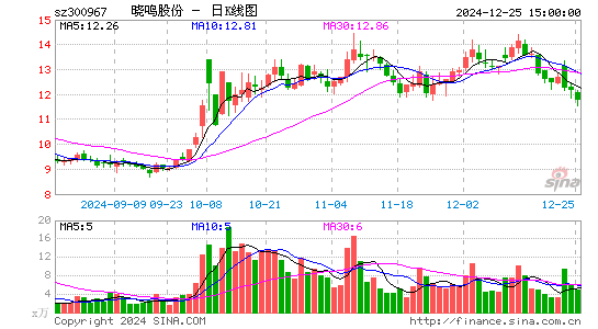 晓鸣股份