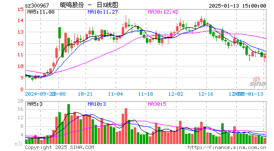 晓鸣股份