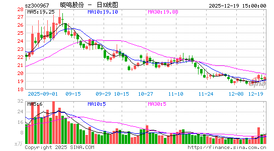 �����ɷ�