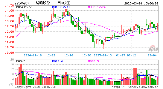 晓鸣股份