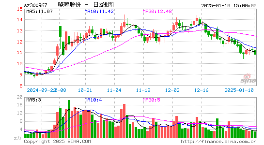 晓鸣股份