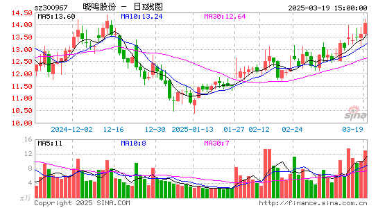 晓鸣股份