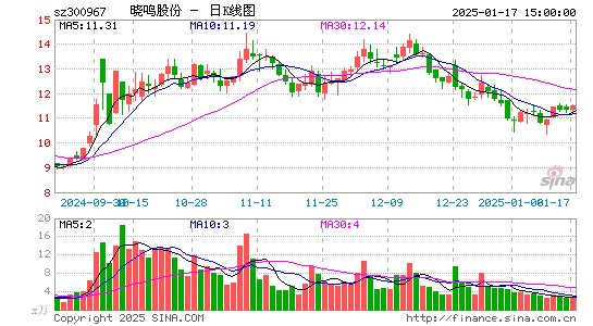 晓鸣股份