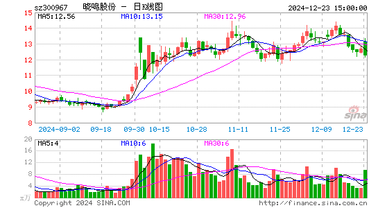 晓鸣股份