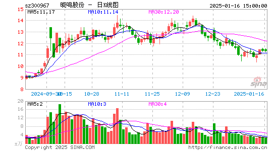 晓鸣股份