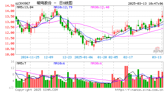 晓鸣股份