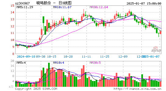 晓鸣股份