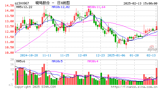 晓鸣股份