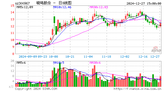 晓鸣股份