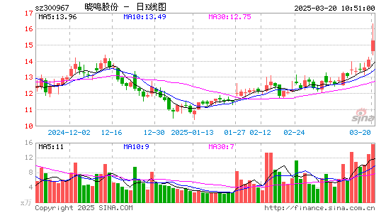 晓鸣股份