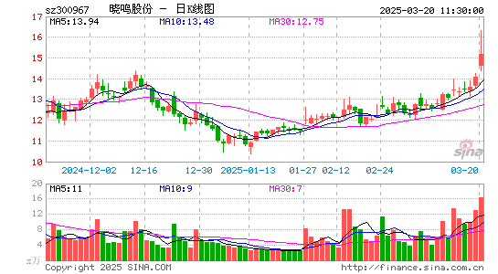 晓鸣股份