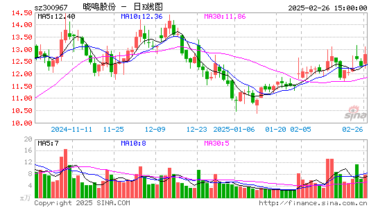 晓鸣股份