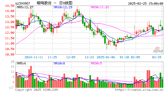 晓鸣股份