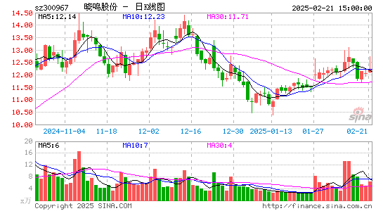 晓鸣股份