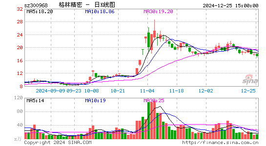 格林精密