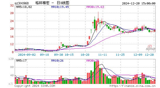 格林精密