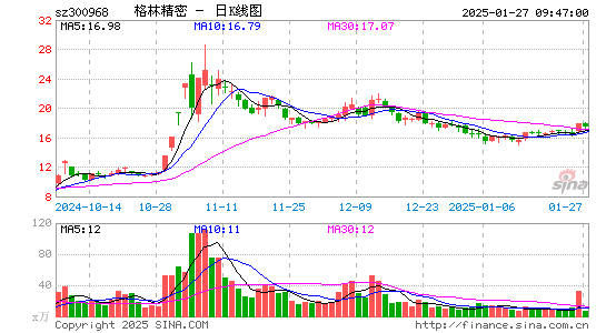 格林精密