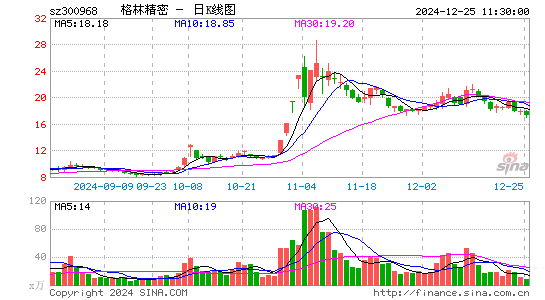 格林精密