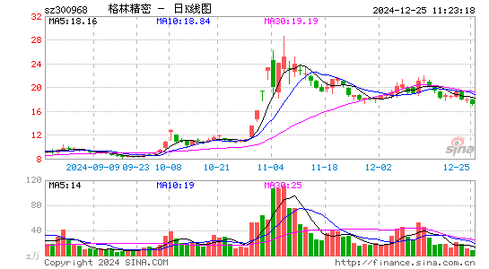 格林精密