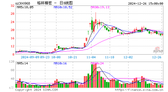 格林精密