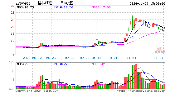 格林精密