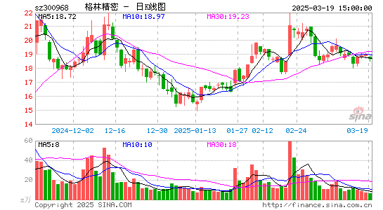 格林精密