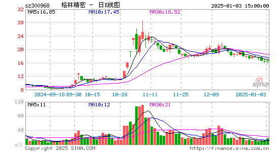 格林精密