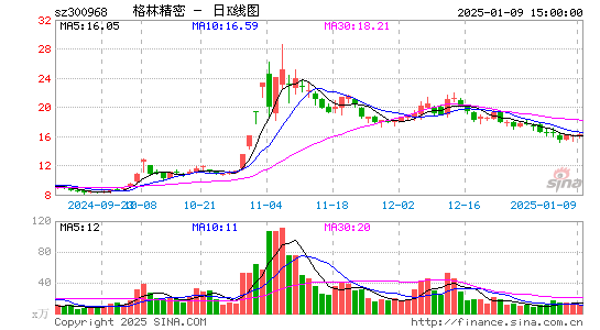 格林精密