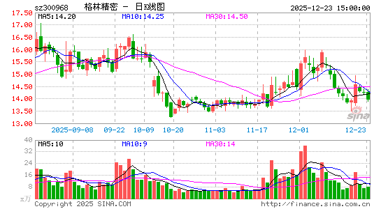 ���־���