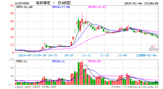 格林精密