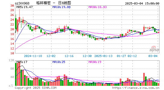 格林精密