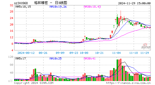 格林精密