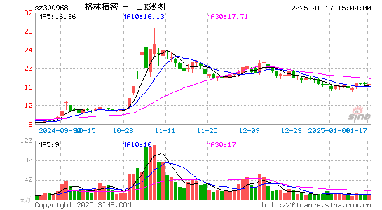 格林精密