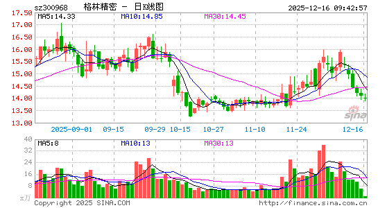 ���־���