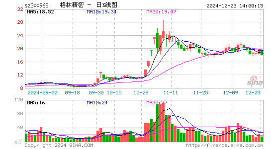 格林精密