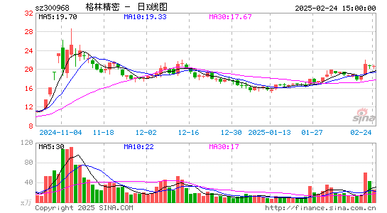 格林精密