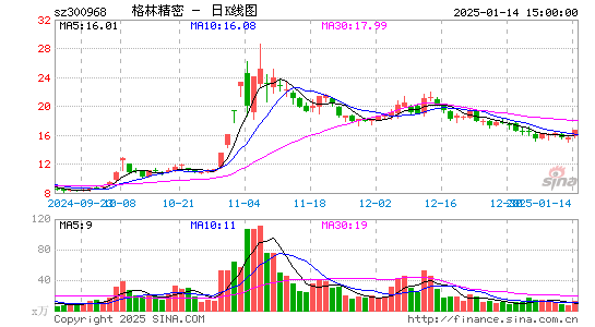 格林精密