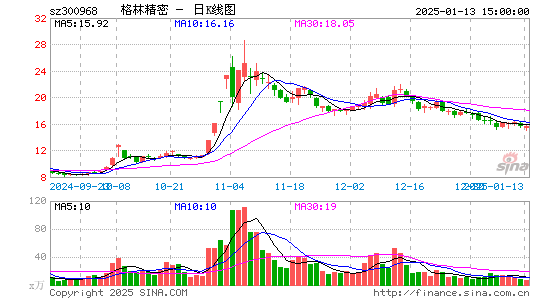 格林精密