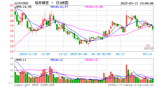 格林精密