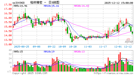 ���־���