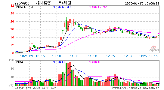 格林精密