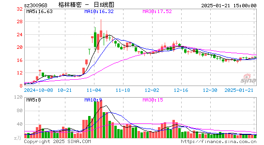 格林精密