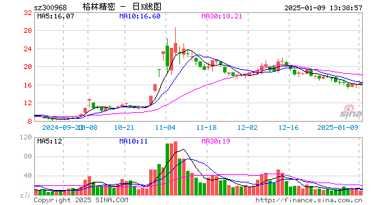 格林精密