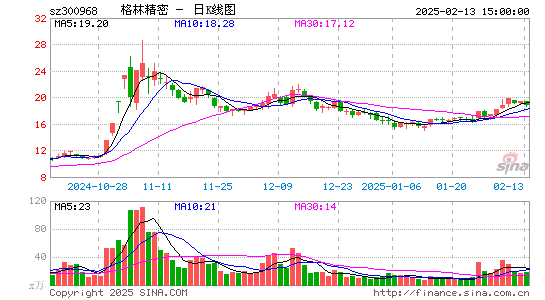 格林精密